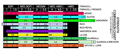 D'Addario Organic Reserve Bb Clarinet Reeds - Reeds for Clarinet - The First & Only Organic Reed