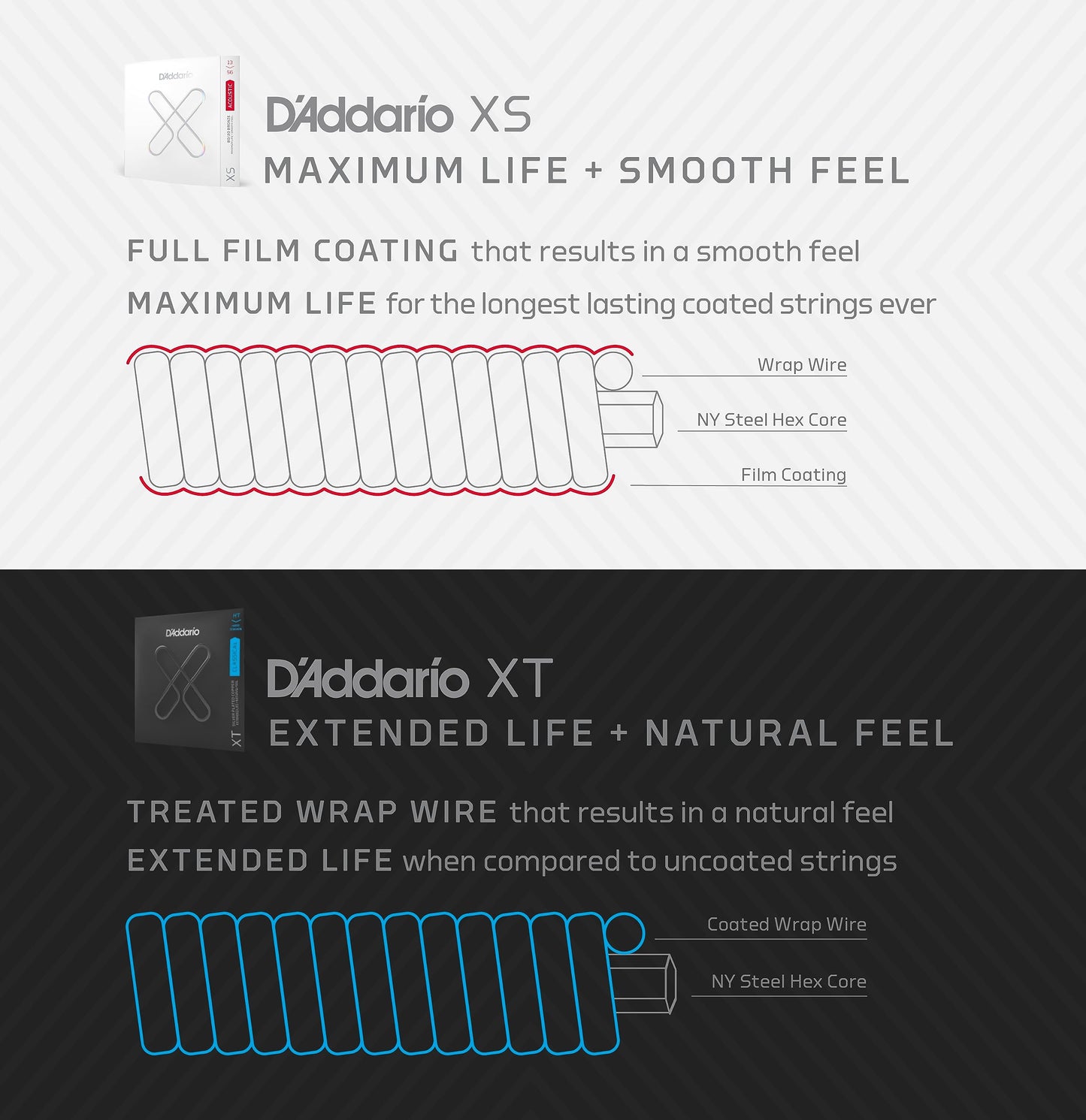 D'Addario Guitar Strings - XS Phosphor Bronze Coated Acoustic Guitar Strings