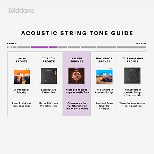 D'Addario Nickel Bronze Acoustic Guitar Strings