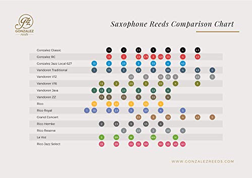 Gonzalez Classic Alto Saxophone Reeds Box of 10 Strength 2