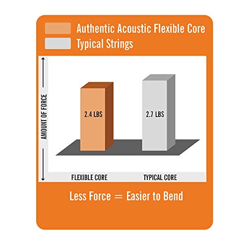 Authentic Acoustic Flexible Core Guitar Strings Phosphor Bronze