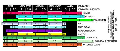 Tortex Flex Standard