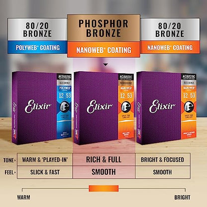 Elixir Strings, Acoustic Guitar Strings