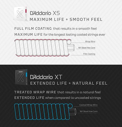 D'Addario Banjo Strings