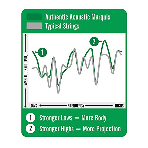 Authentic Acoustic Marquis® Silked Guitar Strings 80/20 Bronze