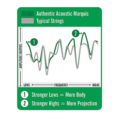 Authentic Acoustic Marquis® Silked Guitar Strings 80/20 Bronze