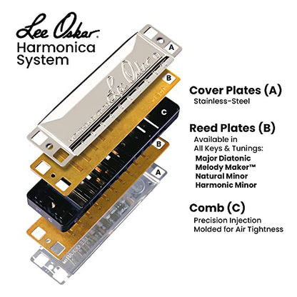 Lee Oskar Harmonicas - Major Diatonic Harmonica