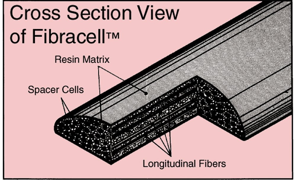 Fibracell Alto Saxophone Reed (FCASP15)