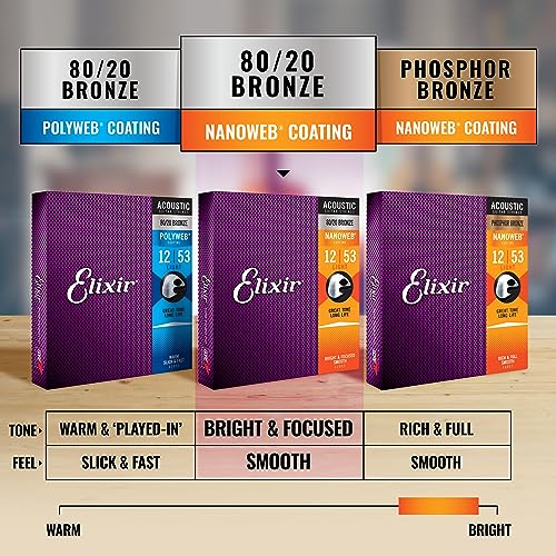 Elixir Strings, Acoustic Guitar Strings