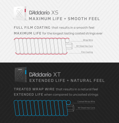 D'Addario Banjo Strings