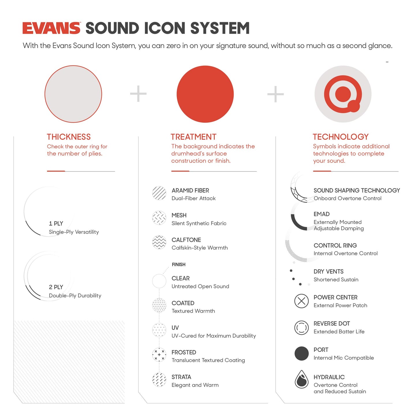 Evans G1 Clear Drumhead, 6 Inch