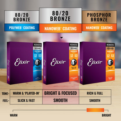 Elixir Strings, Acoustic Guitar Strings